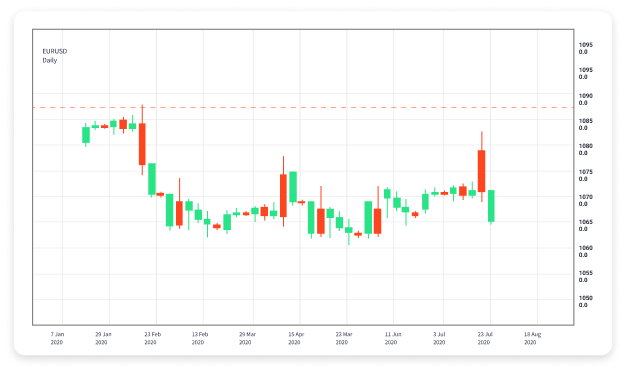 Comprehensive Courses for Forex Trading Master the Currency Market