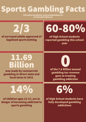 Selecting A Stay On-line Vs Land-based & Rng On Line Casino 2023 Blog